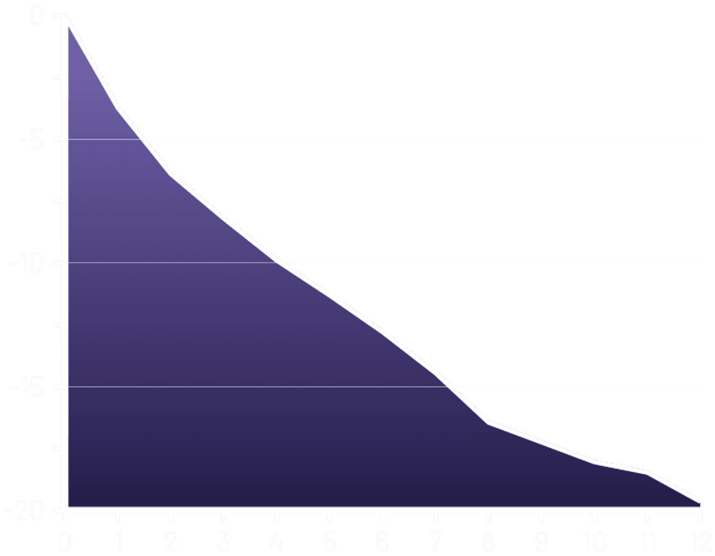 Weight loss chart showing results